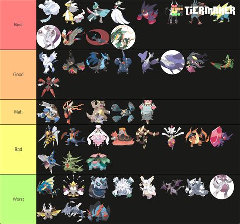 mega pokemon list|tier list méga pokémon.